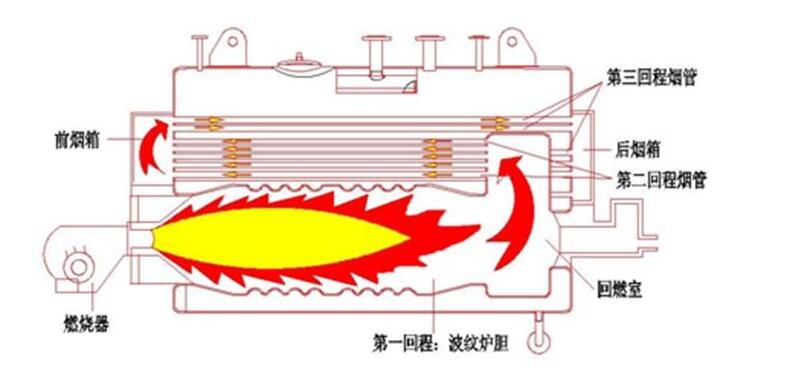 燃气锅炉